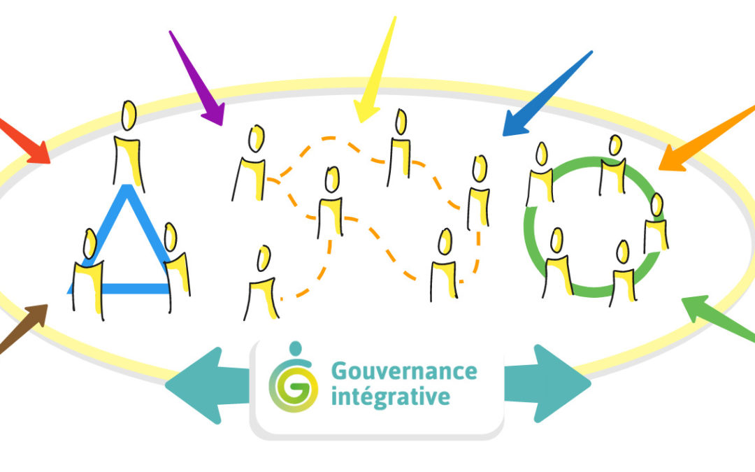 Gouvernance integrative