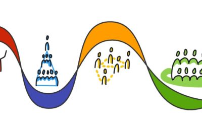 La théorie de la spirale dynamique : un outil pour accompagner l’évolution des organisations vers l’intelligence collective et la gouvernance partagée