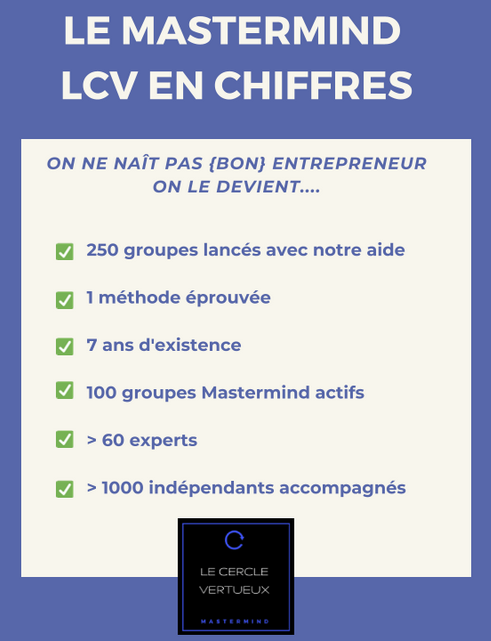 Le Cercle Vertueux en chiffres Le Cercle Vertueux en chiffres