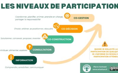 Les niveaux de participation, un outil fondamental pour coopérer